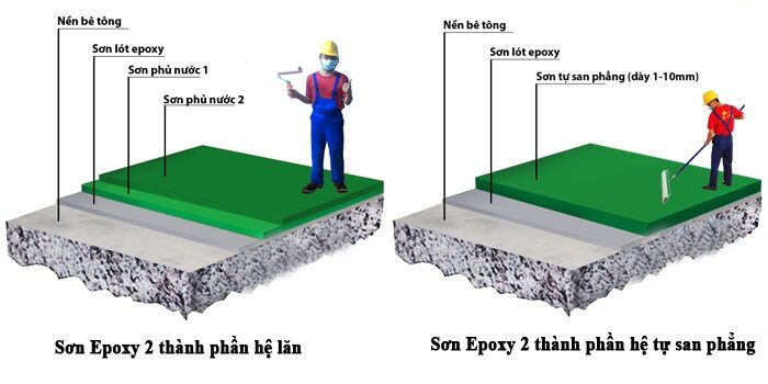 MTEducation – Đào tạo thợ sơn nhà & sơn sàn Epoxy chuyên nghiệp, có việc làm ngay Thi công sàn EPOXI
